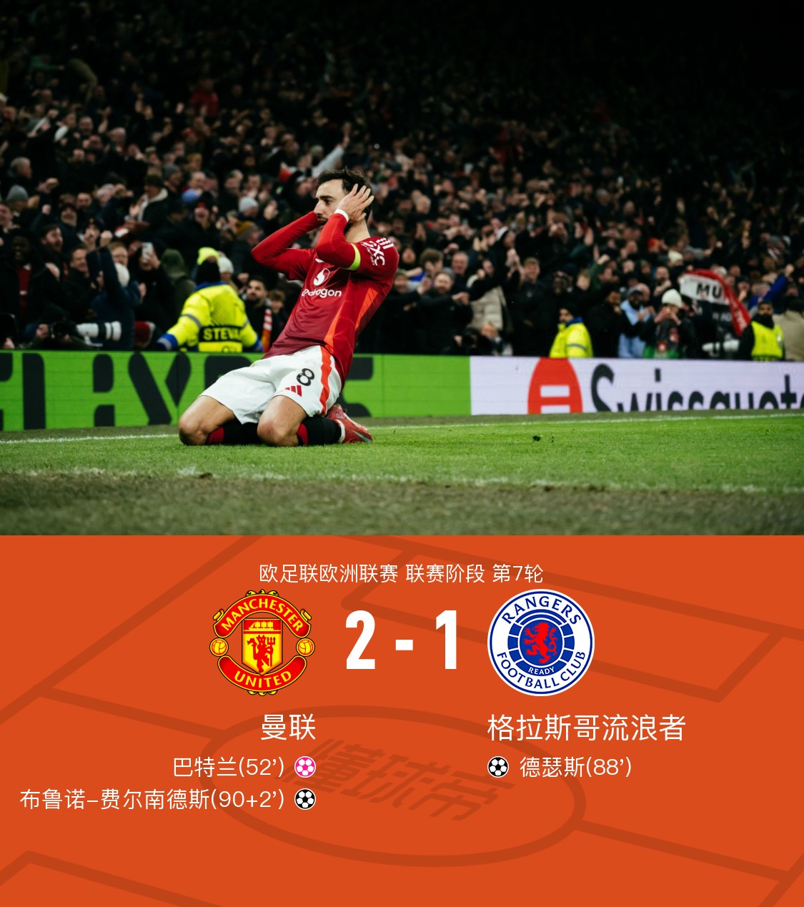 曼联险胜葡萄牙,马夏尔送出助攻 曼联险胜葡萄牙,马夏尔送出助攻